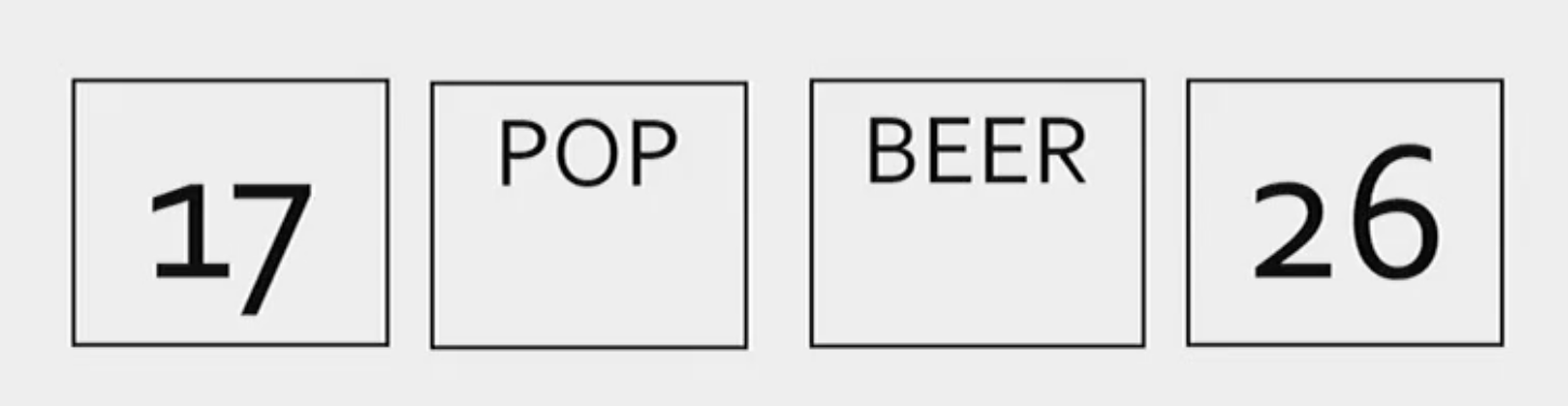 <p>If a person is drinking beer, they must be over 19 years old. Which cards do you need to turn over to determine whether the statement is true or not.</p><p></p><p>You want to affirm the antecedent so you should pick “beer,” and you want to deny the consequent so you should pick “17.”</p><p></p><p>In real terms this makes sense because if you are drinking beer, you must be over 19. However, it does not say that if you are 19 you must be drinking beer. Therefore, if you turned over “pop” it wouldn’t disprove anything about the statement because people are free to drink pop at any age. </p>
