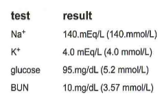 <p>265.) A patient had the following serum results. Which osmolality is consistent with these results? </p><p>A. 188 </p><p>B. 204 </p><p>C. 270 </p><p>D. 390</p>