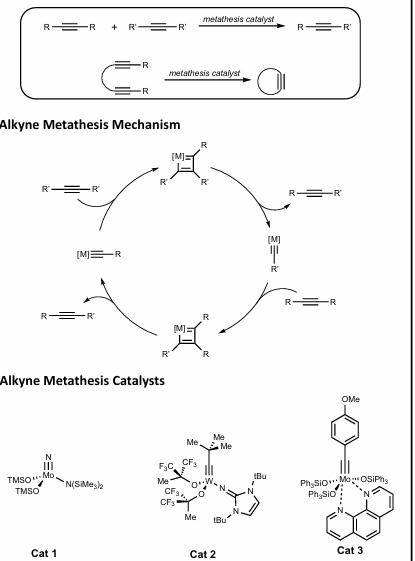 <p>Orthogonal to alkene metathesis! Totally chemoselective </p><p>Reaction of two alkynes to produce scrambled alkyne product </p><p>Same mechanism as OM</p><p>Tungsten, Molybdenum catalysts </p>