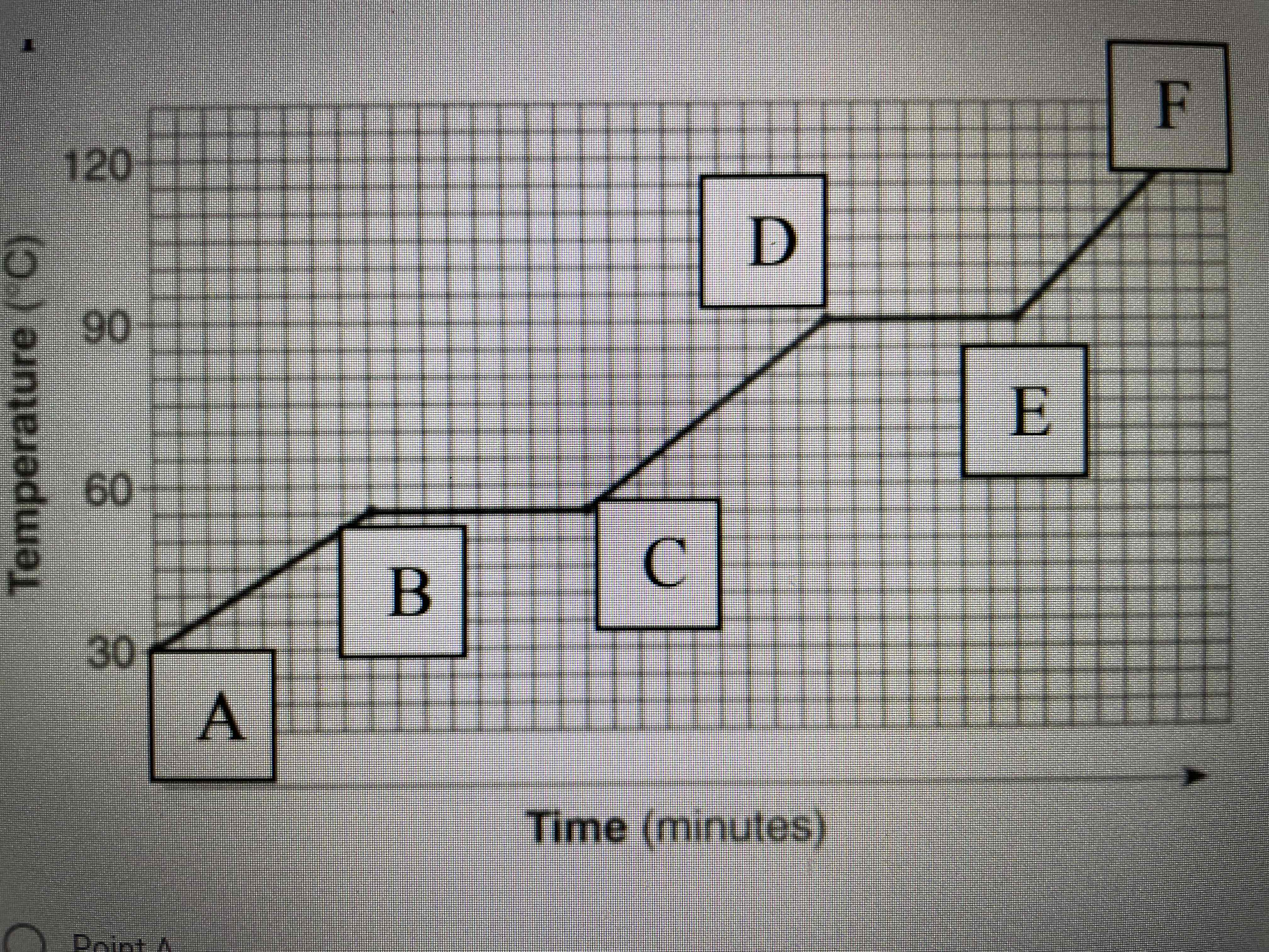 <p>At which point has all of the Solid turned into a liquid?</p>