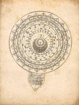 <p>Astronomical charts</p>