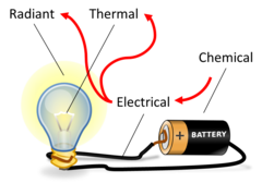 <p>Energy Transformation</p>