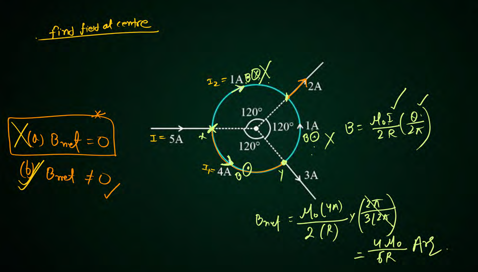<p>Bnet at centre</p>