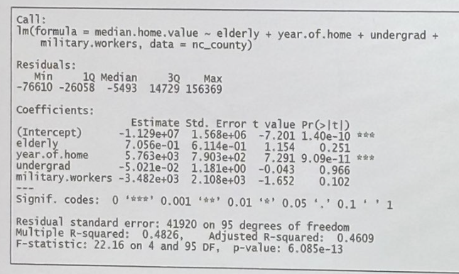 <p>For the regression results above, which variables significantly impact the median.home.value?</p>