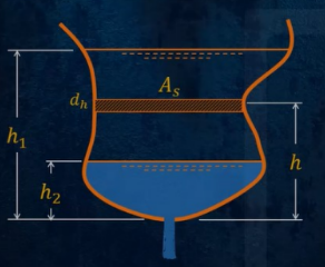 <p>Falling Head: Orifice</p>