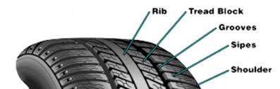 <p>ridge running down the tread area around the circumference of the tire </p>
