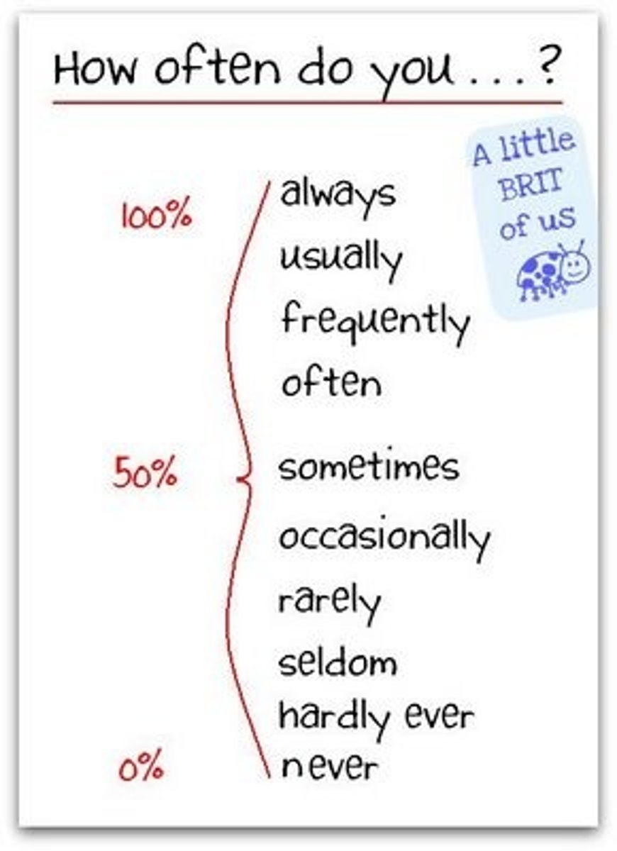 <p>seldom, rarely</p>