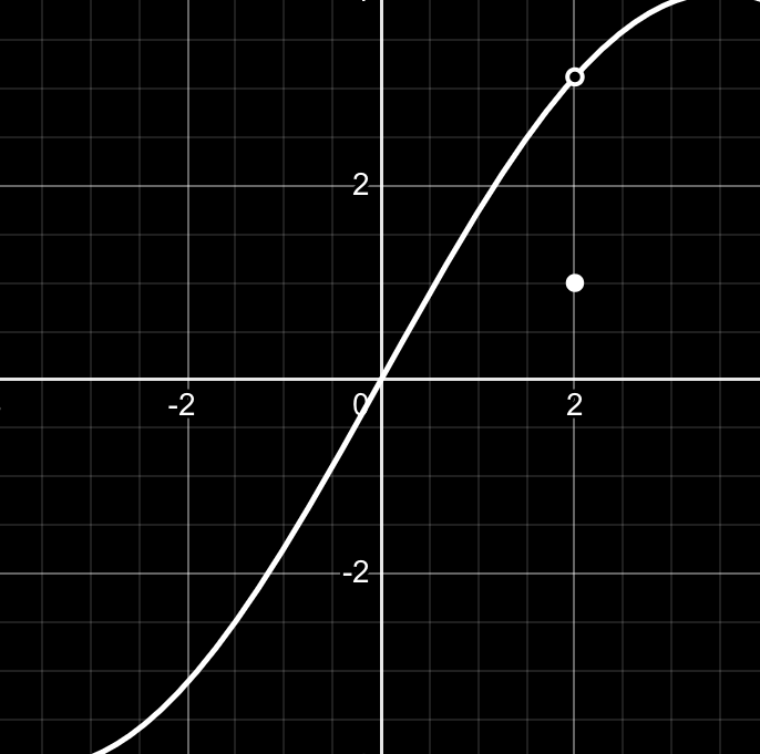 y = t(x)