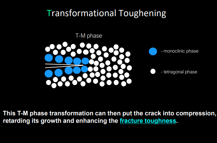 <p>fracture toughness </p>