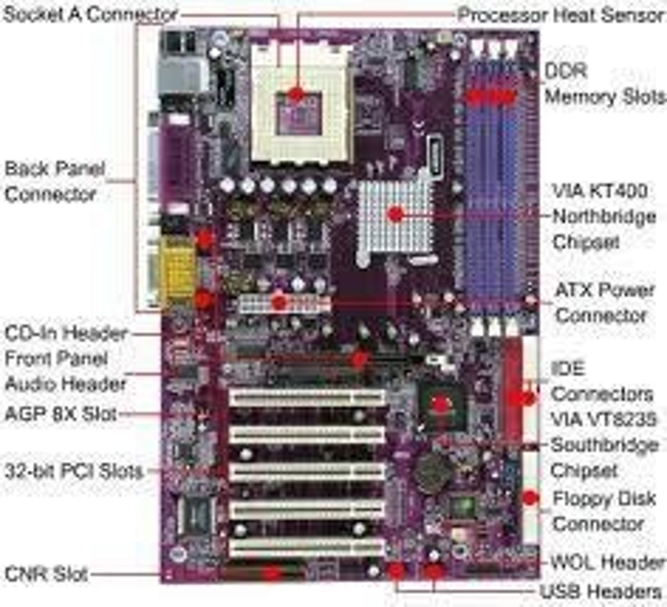 <p>Thin, flat sheet made of a firm, non-conducting material on which the internal components (printed circuits, chips, slots, etc.) of the computer is mounted.</p>
