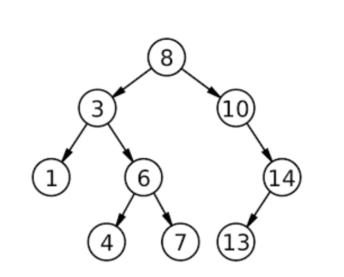 <p><span>What is the </span><strong>depth</strong><span> of node 7 in the example tree, and how do you compute depth?</span></p>