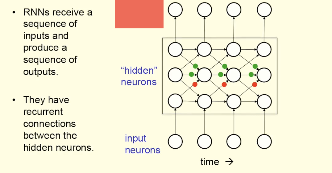 <p>(4) What goes here?</p>