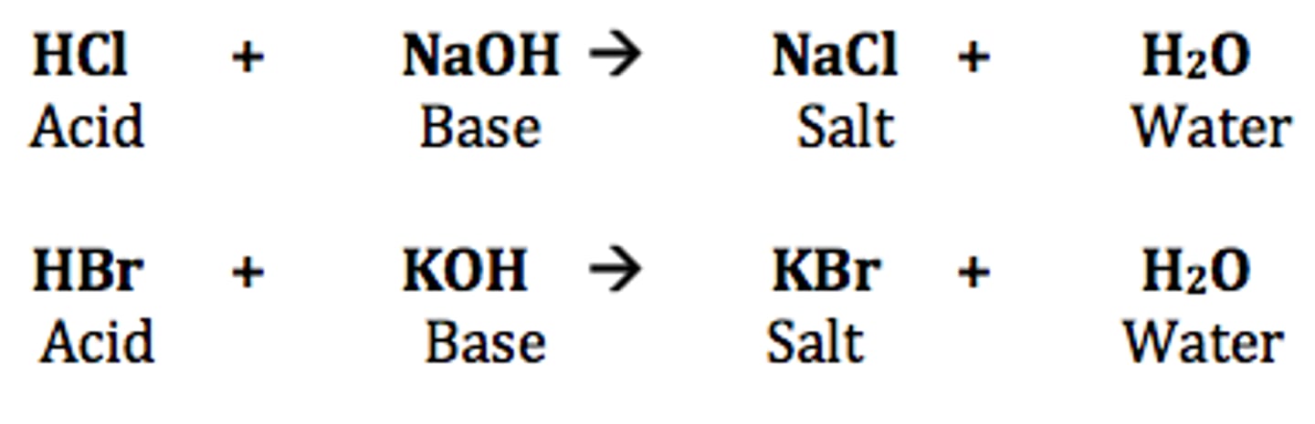 <p>a reaction where an acid reacts with a base to produce water and a salt</p>