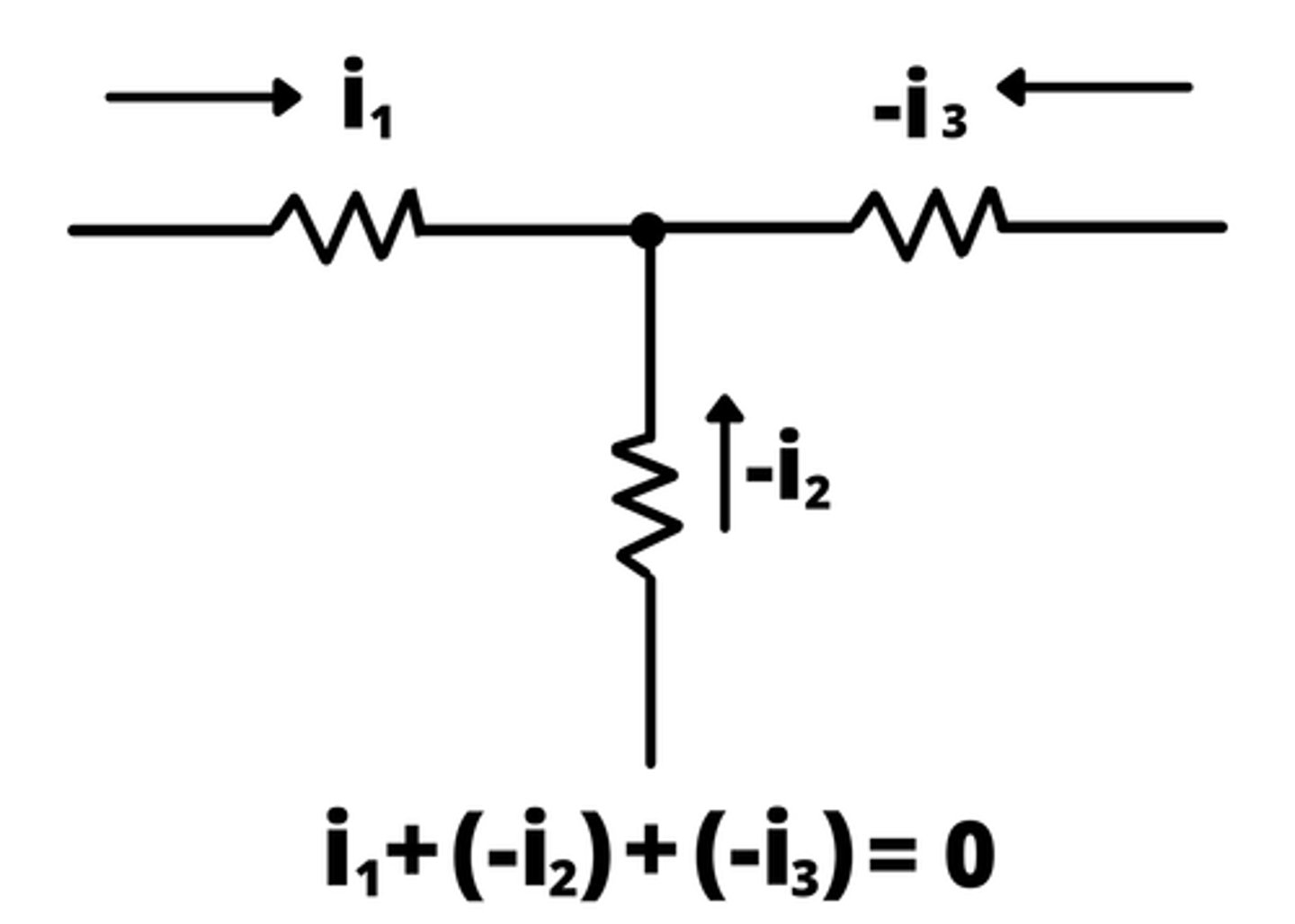 <p>Sum of Currents In = Sum of Currents Out</p>