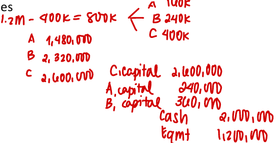 <p>c. a debit to A’s capital for P240,000</p>