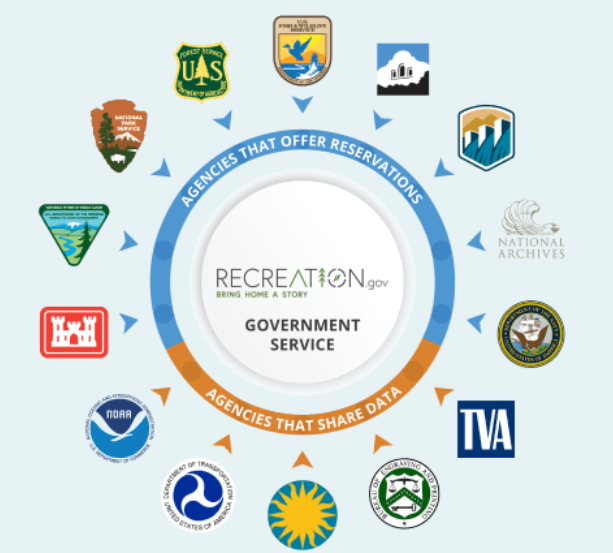 <p>Landscape Architecture (Practice):</p><p><strong>Define Landscape Public Agencies:</strong></p>