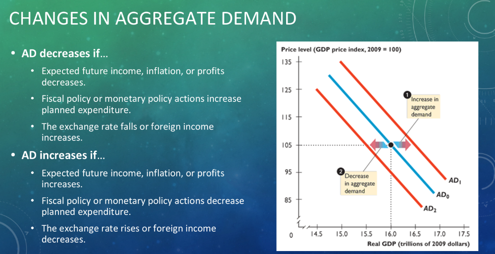 <p>Same as Real GDP; C+I+G+NX</p>