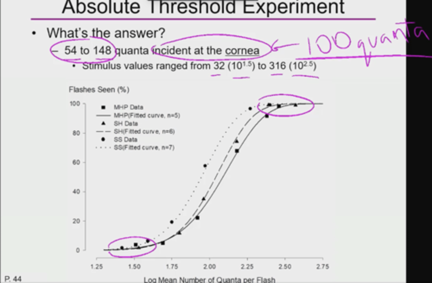 <p>100 quanta</p>