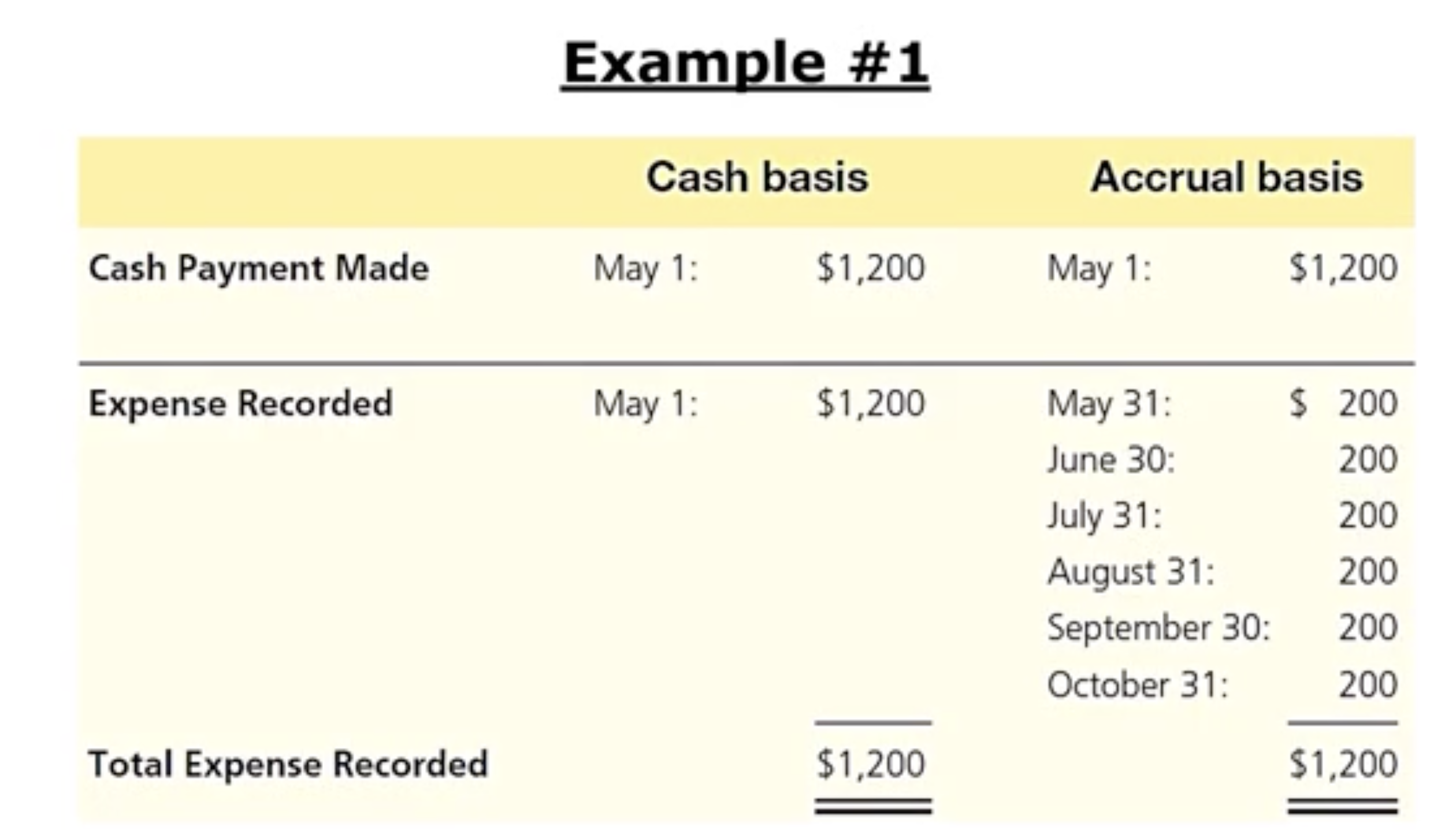<p>How do you use the Debt Ratio to Evaluate Business Performance: Example 1 </p>