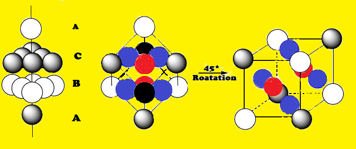 <p>cubic close-packed (ccp)</p>
