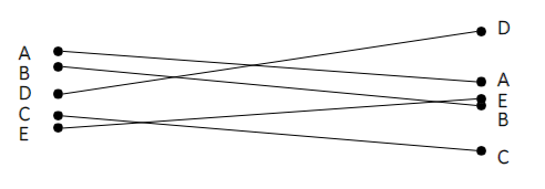 <p>what type of chart is this?</p>