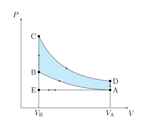<p>What does B to C model</p>