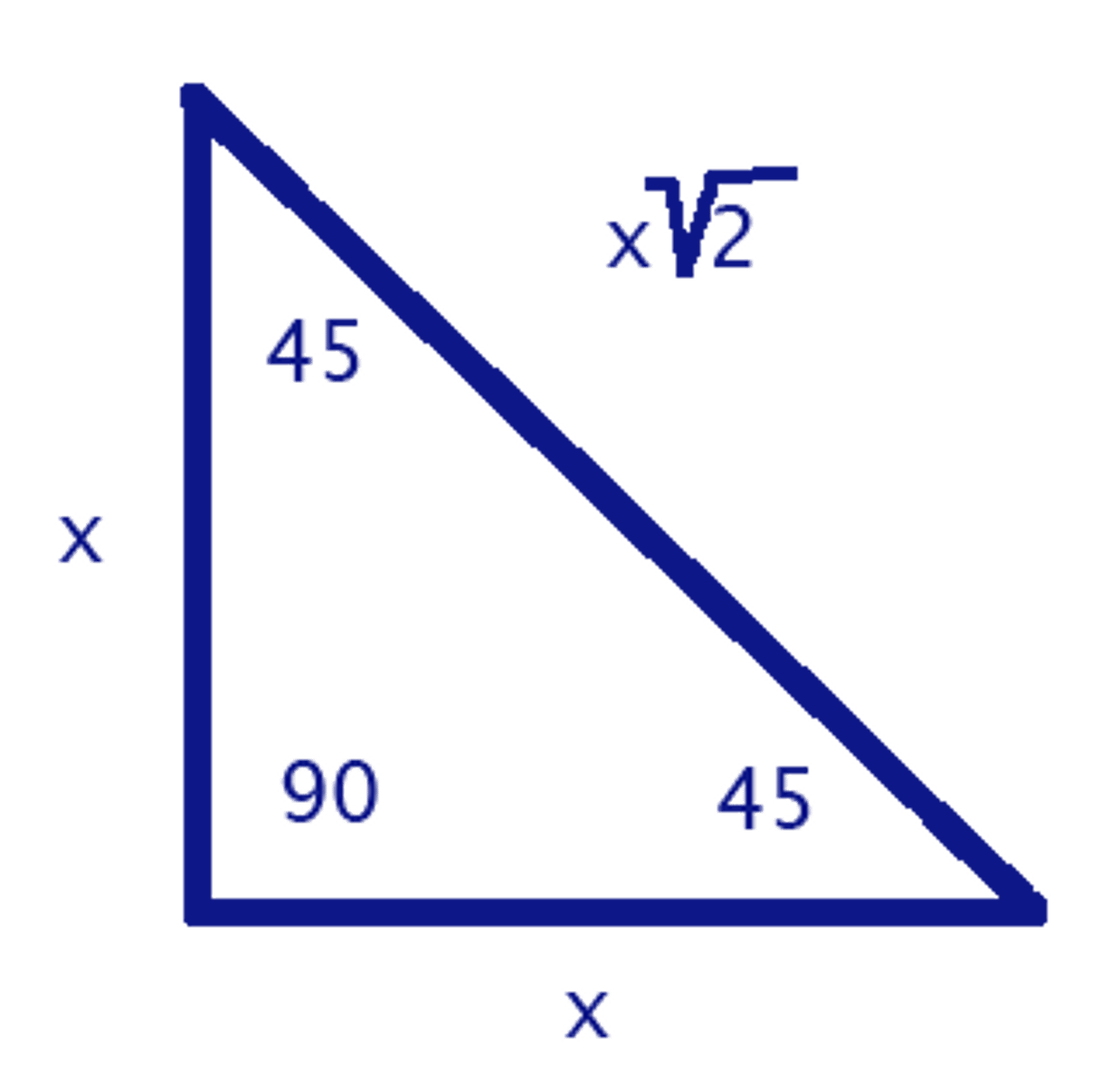 <p>A triangle with a 90 degree angle</p>