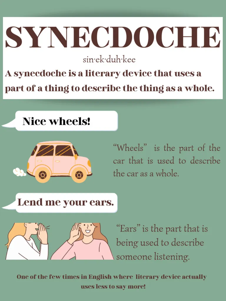 <p>Synecdoche</p>