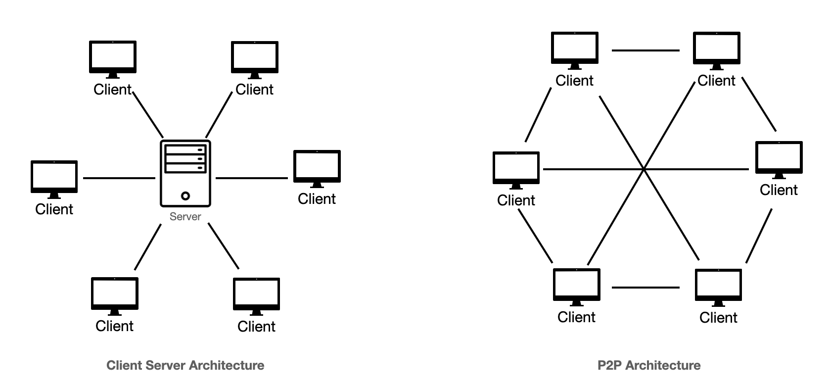 <p>Characteristics of Client-Server networks:</p>