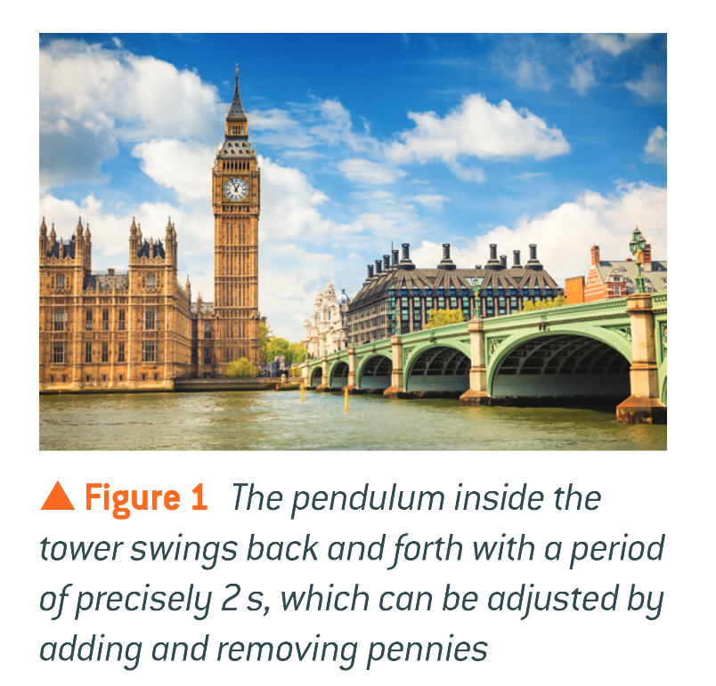 <p>17.2 intro - analysing shm </p>