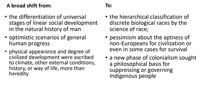 <p>moved from thinking that all humans are essentially similar, variation is externally induced, distaste for non-christians, to science of race, human difference as permanent, hereditary and biological (anth) due to colonialism and settlements</p>