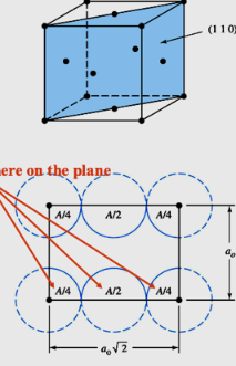 <p>How many atoms do we have within the unit cell in the (110) shown below</p><p>a) 1</p><p>b) 2</p><p>c) 3</p><p>d) 4</p>