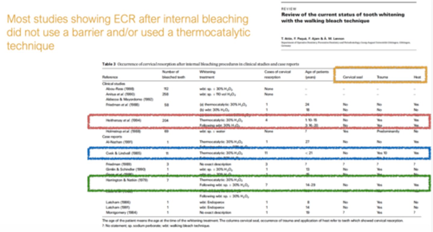 <p>False - Most studies showing ECR after internal bleaching did not use a barrier and/or used a thermocatalytic technique</p>