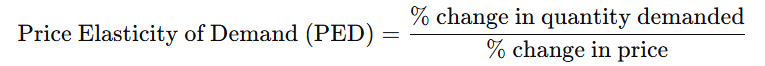 <p><strong>Price elasticity of demand</strong> tells you how much the quantity demanded of a good changes when its price changes.</p><p></p><p></p>