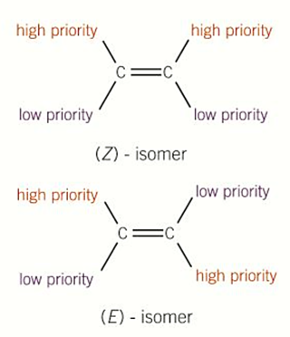<p>the <strong>priority</strong> is given to atoms or groups with the <strong>highest atomic number </strong>to decide if E or Z stereoisomerism </p>