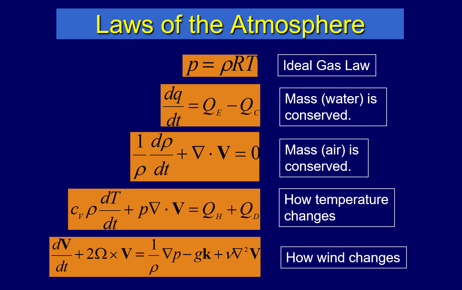 <p>Using the laws of atmosphere</p><p>→ ideal gas law, conservation of mass, wind/temp changes</p><p>→ computer models it</p>