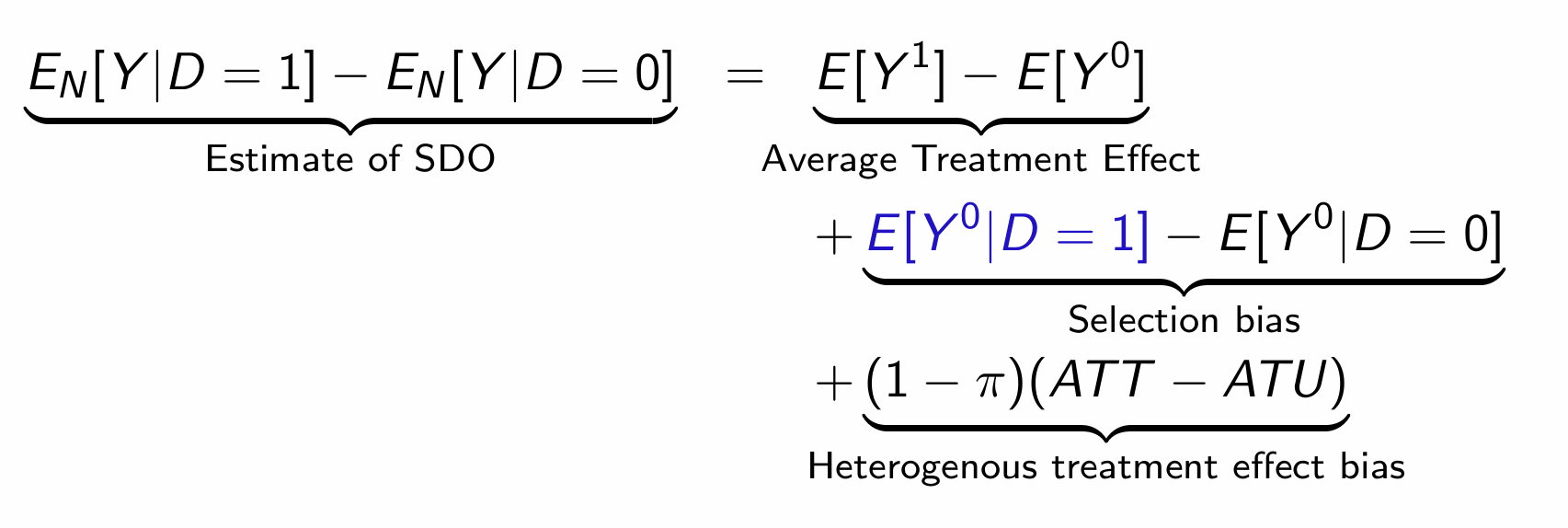 <p>Find the values for the RHS in the treatment example</p>