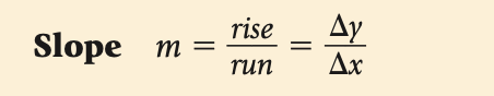 *slope*