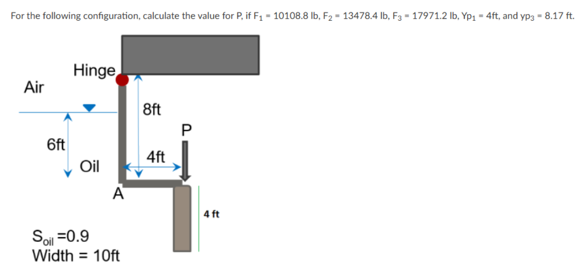 <p>calculate the value for P. </p>