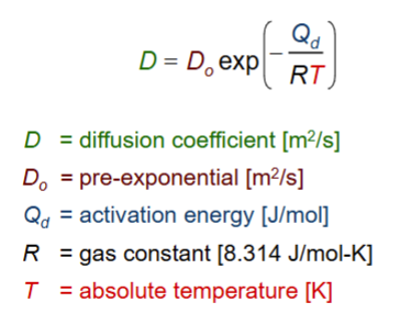 <p>as temperature increases, diffusion coefficient increases</p><ul><li><p>D and T have an exponential relationship!</p></li></ul><p></p>