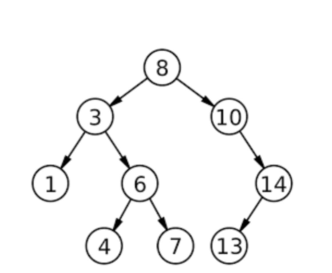 <p><span>Is the example tree height-balanced? Explain how you know.</span></p>