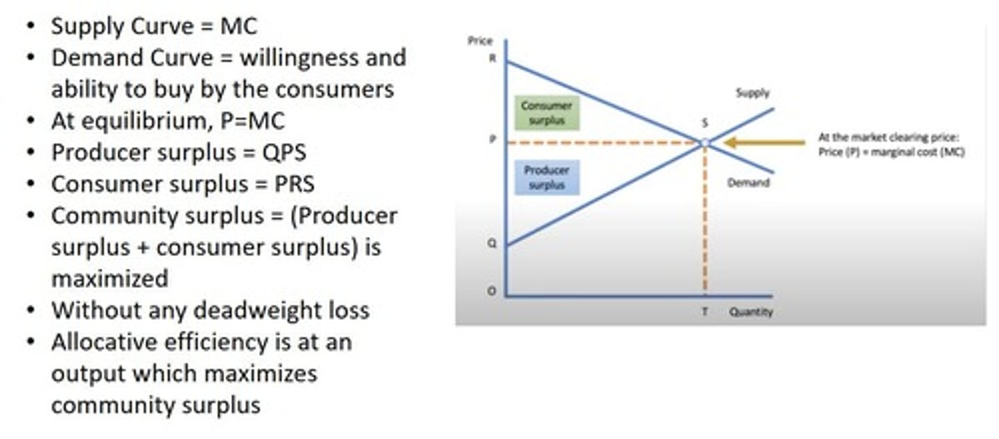<p>Framework for understanding market equilibrium.</p>
