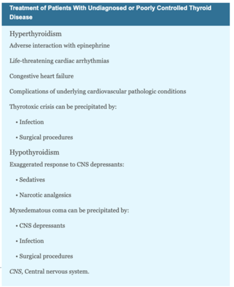 <p>Hyperthyroidism</p>