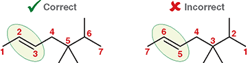 <p>From the end closest to the double bond, giving it the lowest possible number</p>