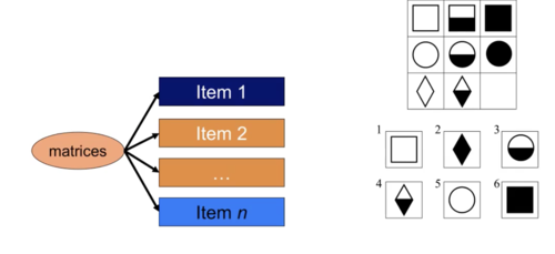 A major criterion is Reliability (repeatability of measurement)