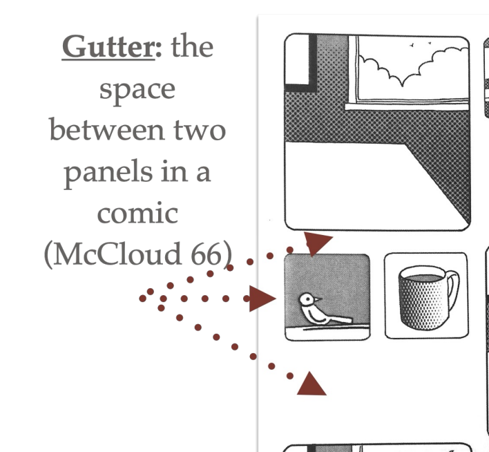 <p>the space between two panels in a comic</p>