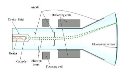 <p>Electron discovery (1897), plum pudding model (1904) - Joseph John Thomson (J.J. Thomson)</p>