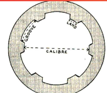 <p><span>Diameter of the barrel from land to land.</span></p>