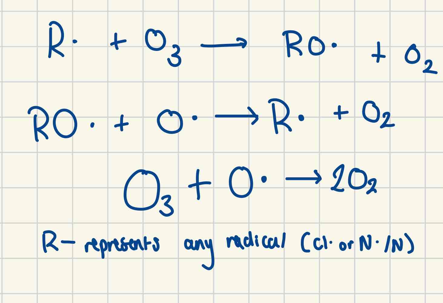 <p>NO* radicals from nitrogen oxides also destroy ozone layer</p><p>Prod. by cars, aircraft engines and thunderstorms</p><p>Free radicals act as catalysts</p>