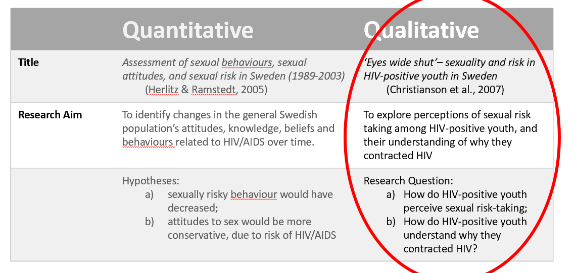 <p>Qualitative vs. Quantitative have diff. goals and ways of going about things</p>